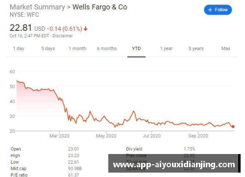 爱游戏电竞官网巴菲特清仓富国银行，转投美国银行和花旗，稳健投资的终极策略揭秘